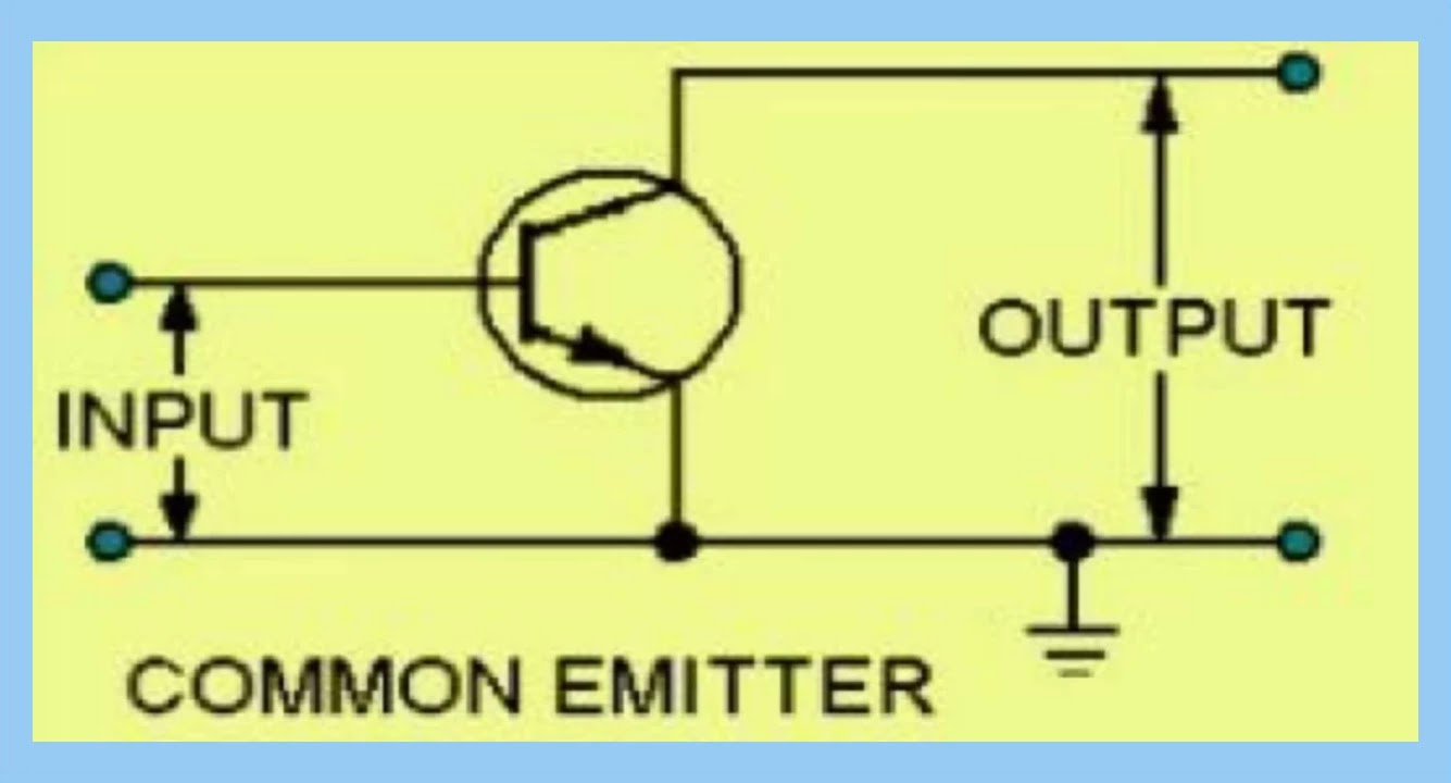 Rangkaian penguat Common Emitor Penguat common emitor (CE)