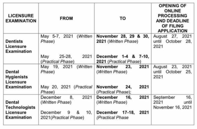 Dentist Board Exam Philippines