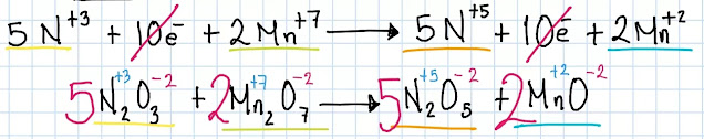 semi reaccion redox