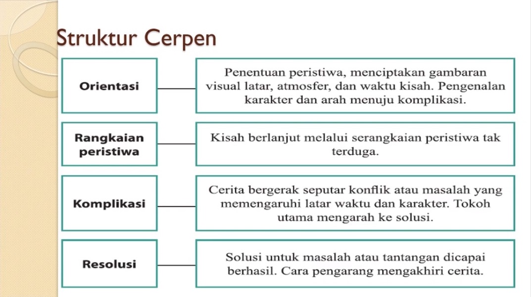 BAB 3 (pertemuan 2) 4.6 Menjelaskan Struktur dan Aspek
