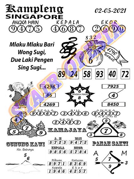 Prediksi Togel Singapura Minggu 02 Mei 2021 Prediksi Togel Jp Hari Ini