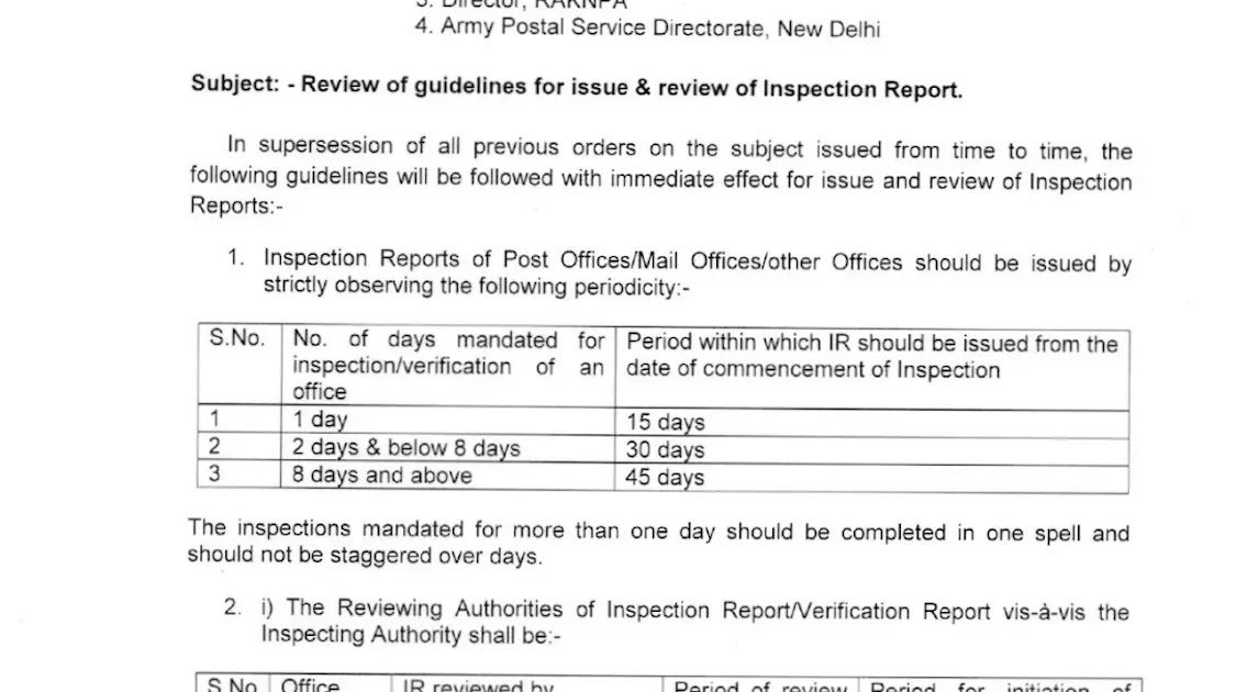 Inspection Reports of Post Offices/Mail Offices/Other Offices Review