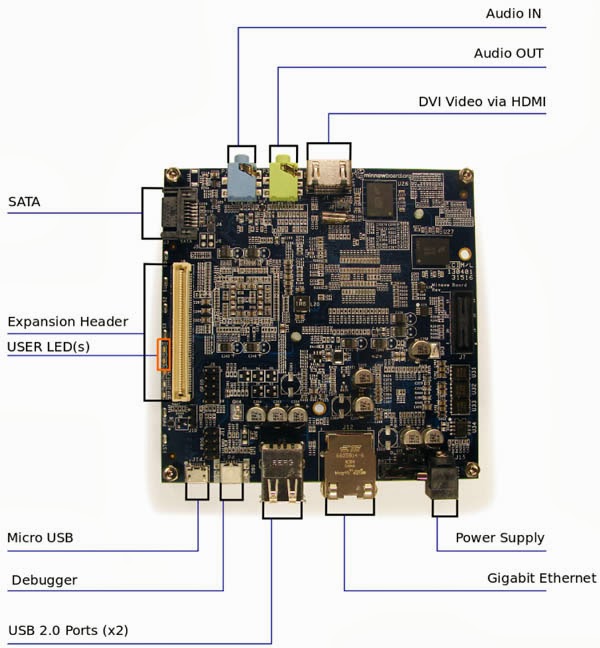 Intel unveiled the Minnowboard, a micro-PC based on the x86 architecture that is reminiscent of the Raspberry Pi More expensive but also more powerful, this computer has the distinction of being above (almost) fully open-source both by the software that ships as its components.