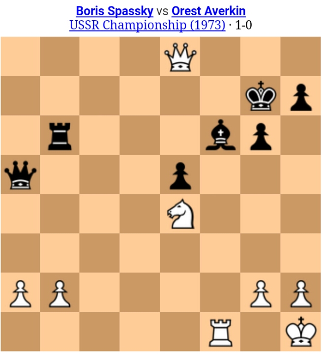 Best Move Chess Puzzles February 2017