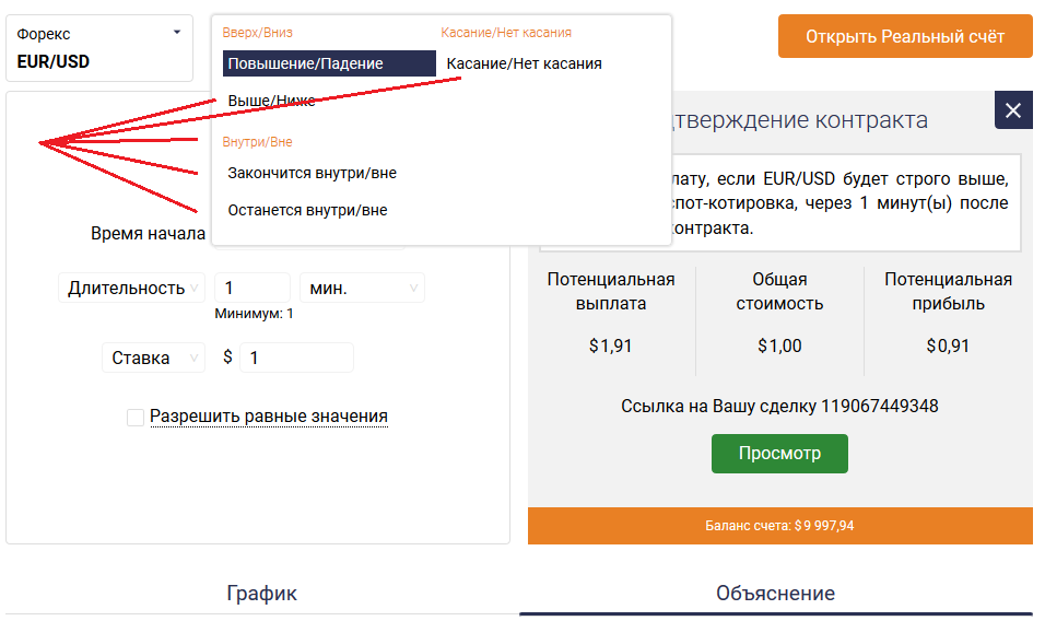 Типы опционов Binary com типы опционов