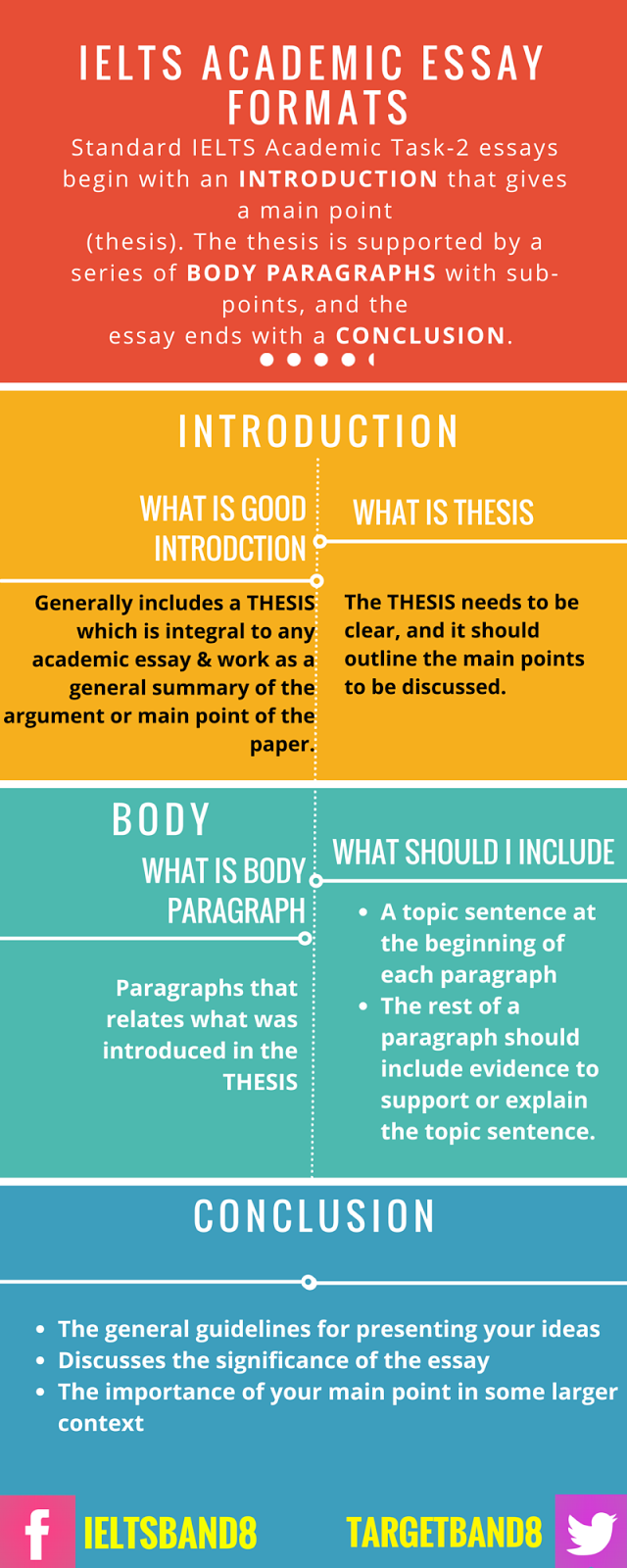 ielts writing task 2 essay structure pdf