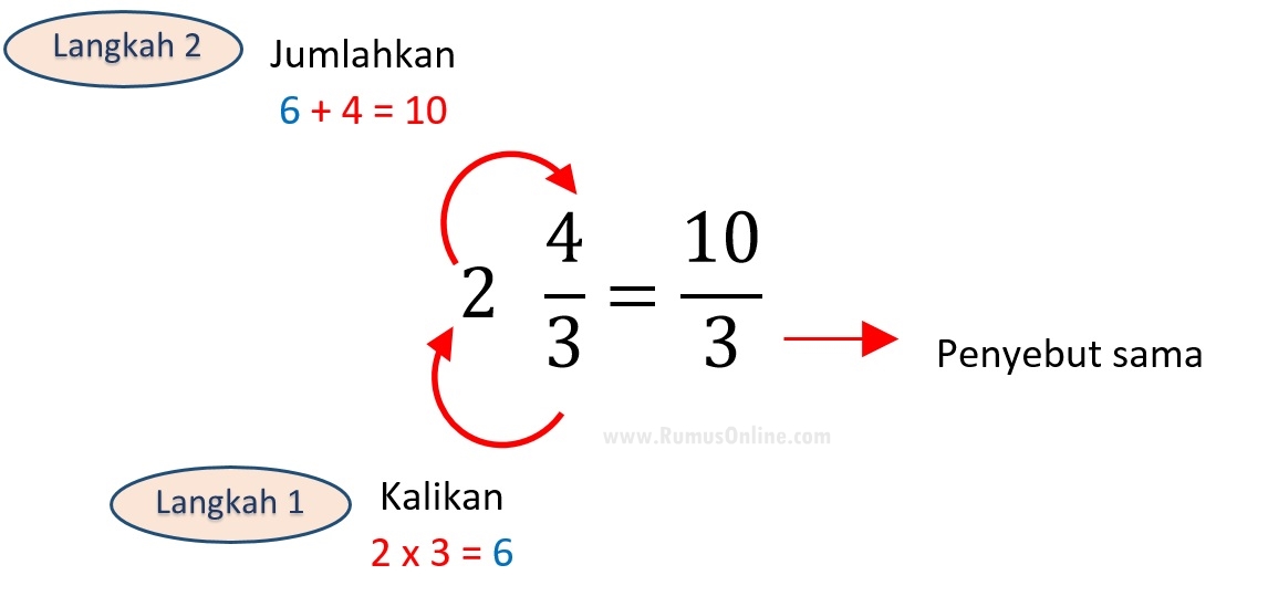 Mengubah Pecahan Biasa Menjadi Pecahan Campuran Dan Sebaliknya Belajar Bersama Guru Mengubah Pecahan Biasa Menjadi Pecahan Campuran Dan Sebaliknya Belajar Bersama Guru