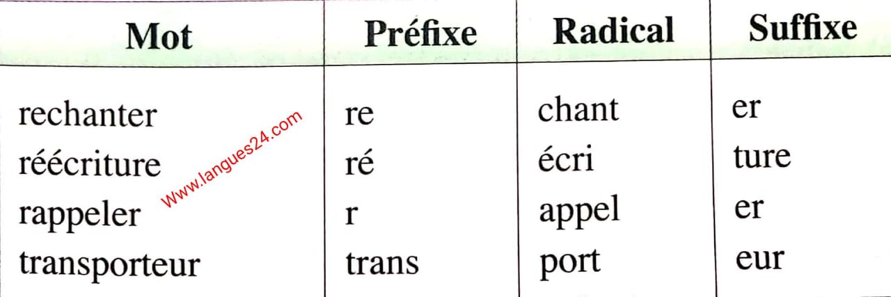 Exercices corrigés sur les suffixes et les préfixes