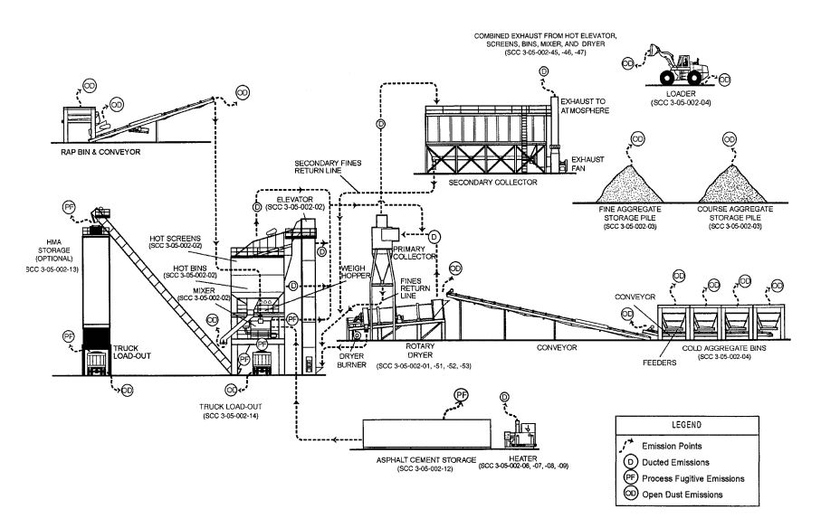 asphalt-batch-mix-plant-manufacturer-in-gujarat-india-kesar-equipments
