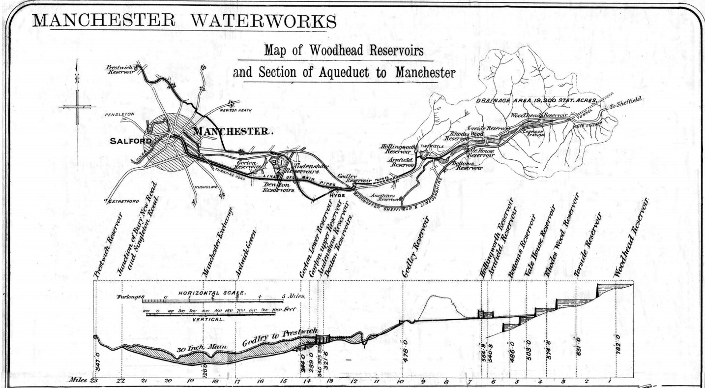 Old Hyde Sending water to Manchester (1888)