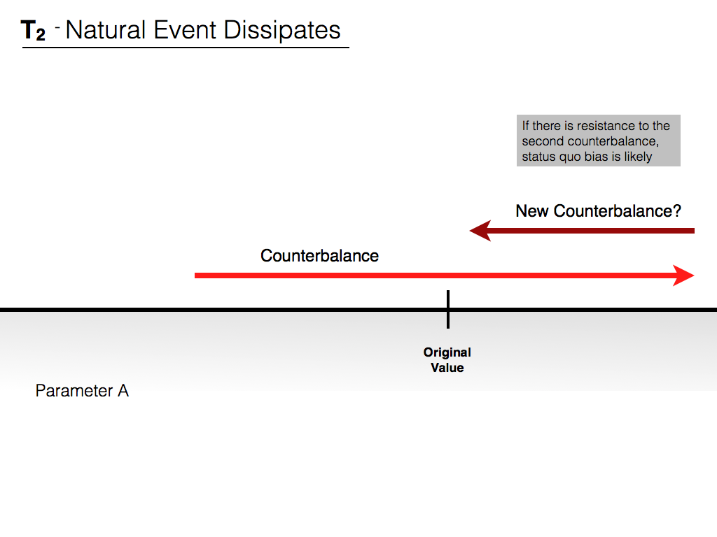 Philosophical Disquisitions The Reversal Test and Status Quo Bias