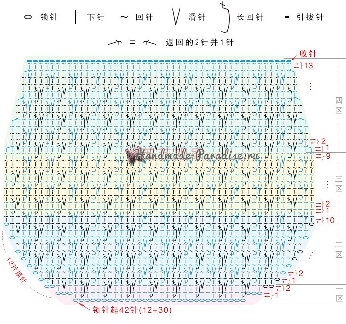 Схема вязания лицевой стороны сумочки. Вязание узором «гусиные лапки»