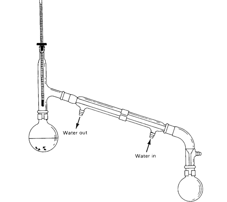 HISTORY OF BEVERAGE General history of distillation process