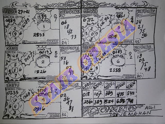 PREDIKSI SGP YOHII