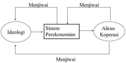 Brosur Pinjaman Koperasi Astra 2020 Lukisan