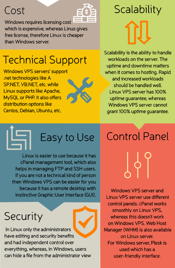 Windows VPS Hosting, Linux VPS Hosting, Web Hosting, Hosting Reviews