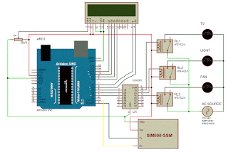 GSM Based Home Automation using Arduino - Mechatronics LAB- Internet Of ...