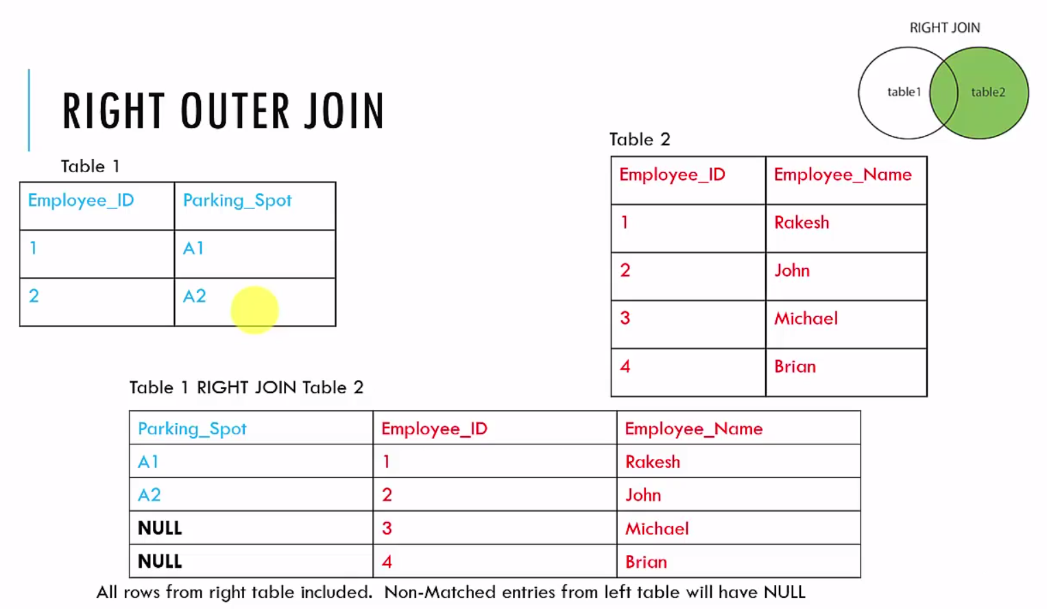Digging in on sql server financial reporting