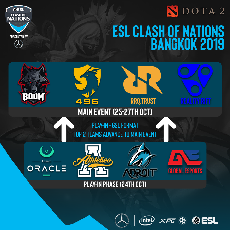 Nhận diện các đối thủ của 496 tại ESL Clash of Nations Bangkok 2019 1