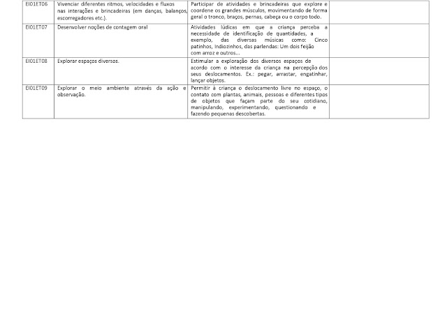 PROPOSTA%2BCURRICULAR%2BEDUCA%25C3%2587%25C3%2583O%2BINFANTIL page 0009