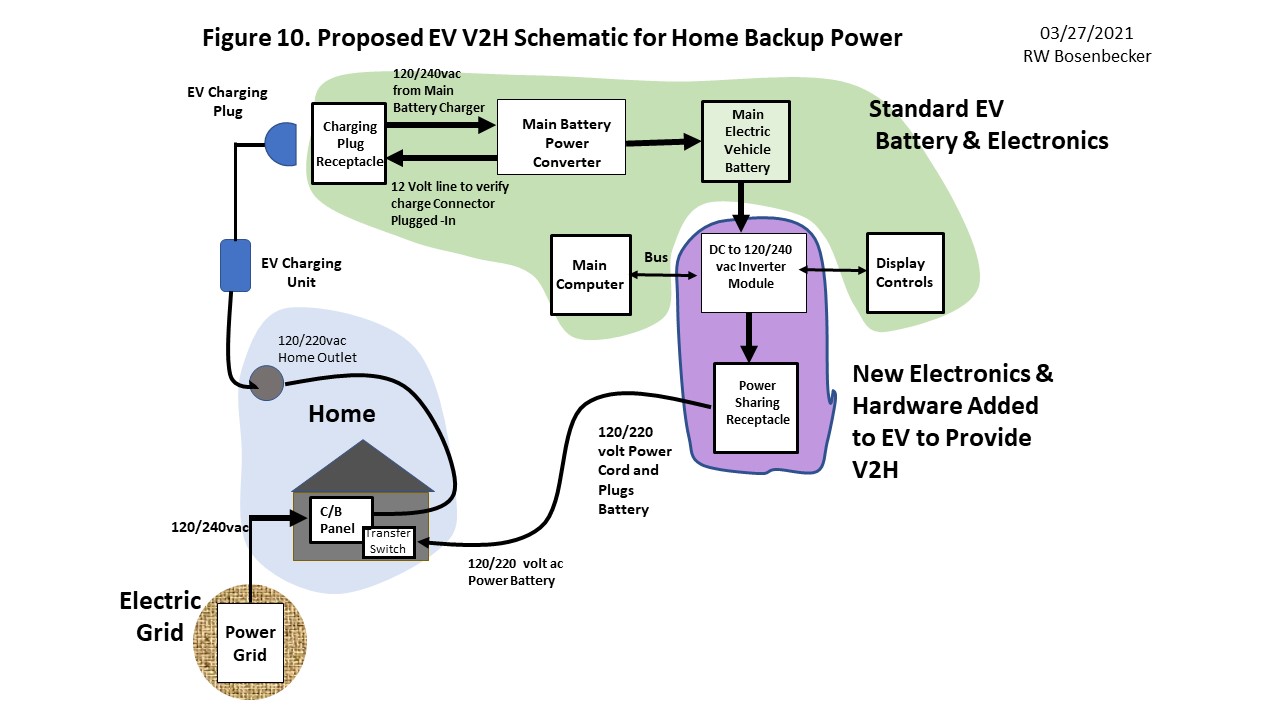 EV Backup Power