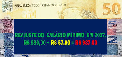 A imagem mostra o novo valor do salário minimo em 2017 é de R$ 57,00.Quem recebe mensalmente o valor de R$ 880,00 passará agora a receber o novo valor de R$ 937,00 (convertendo em dólar $ 287,36, cotação de 03/01/17) uma correção de 6,47%. Na prática são R$ 57, 00 (convertendo para o dólar $ 11,57) de aumento real. O novo valor do salário mínimo no Brasil do governo golpista.