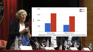 Carmena duplica el gasto en viajes y protocolo en medio año: de 27.000 a 59.000€ Carmena, Madrid, Protocolo, Ahora Madrid, Podemos, Comunismo Dinero,