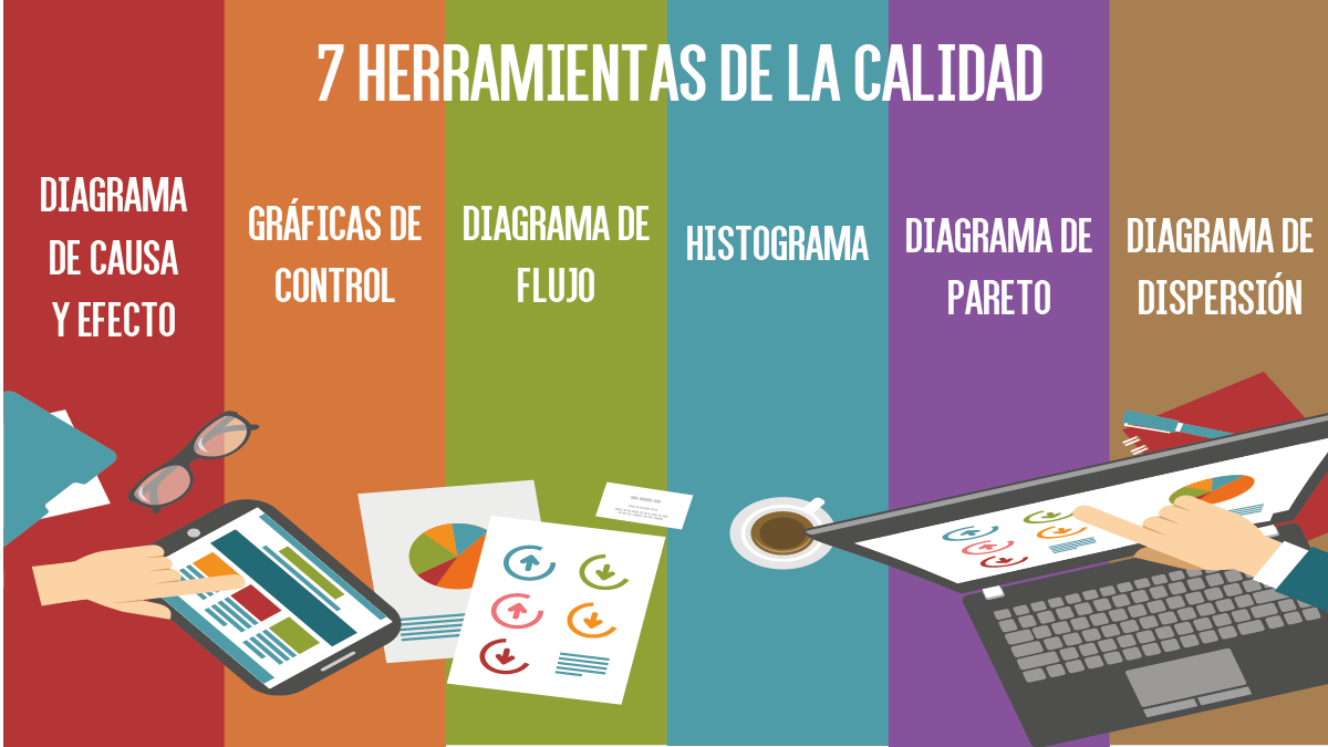 Herramientas de la Calidad Herramientas de la Calidad