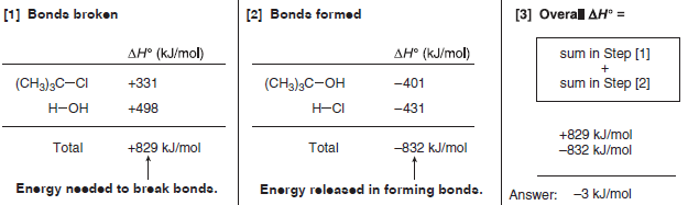 Bond Dissociation Energy: Definition, Equation, Problems