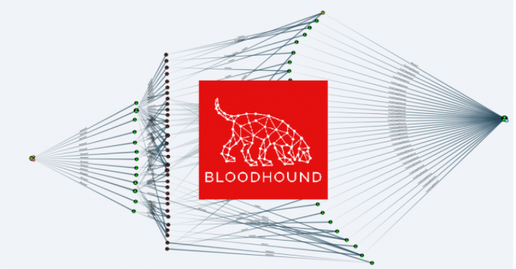 Max : Maximizing BloodHound With A Simple Suite Of Tools