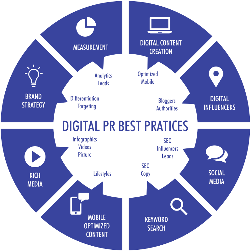 пиар. современный пиар. Pr бренд. Pr картинки. пиар компания.