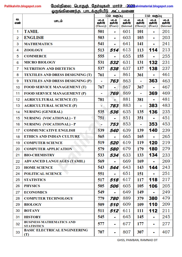 11, 12th Public Exam All Subjects Codes Pallikalvi Teachers News
