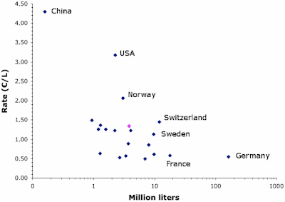 Italian bulk wine exports in 2020