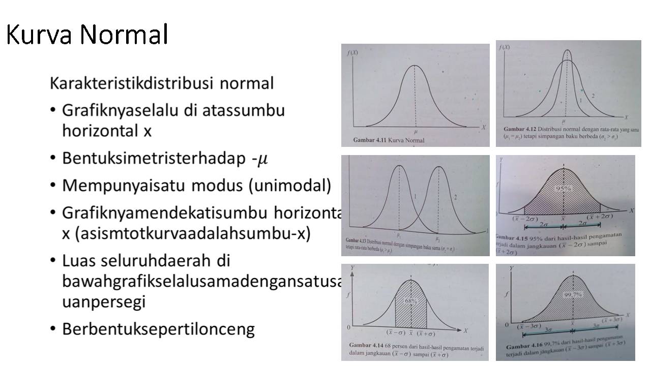 matematika DISTRIBUSI NORMAL