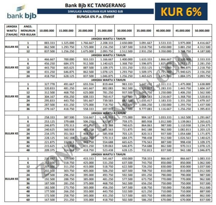 Syarat Pengajuan Kur Bank Bjb Zonakeuangan Com