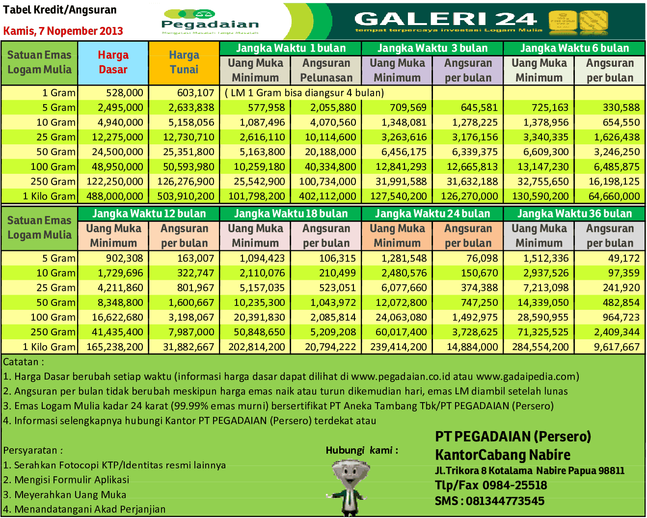 Tabel Kredit Mobil Di Pegadaian 2018