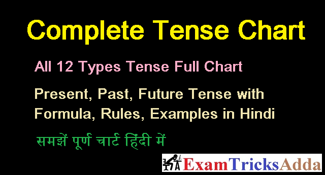 Complete Tense Chart in Hindi [All Formula/Rules & Examples