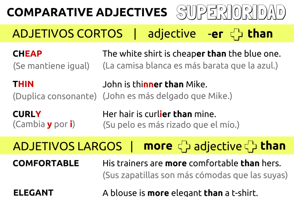 Tabla De Adjetivos Comparativos Tabla De Adjetivos Comparativos