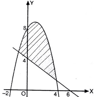 Pertidaksamaan Yang Memenuhi Daerah Yang Diarsir Pada Gambar Berikut Adalah Mas Dayat