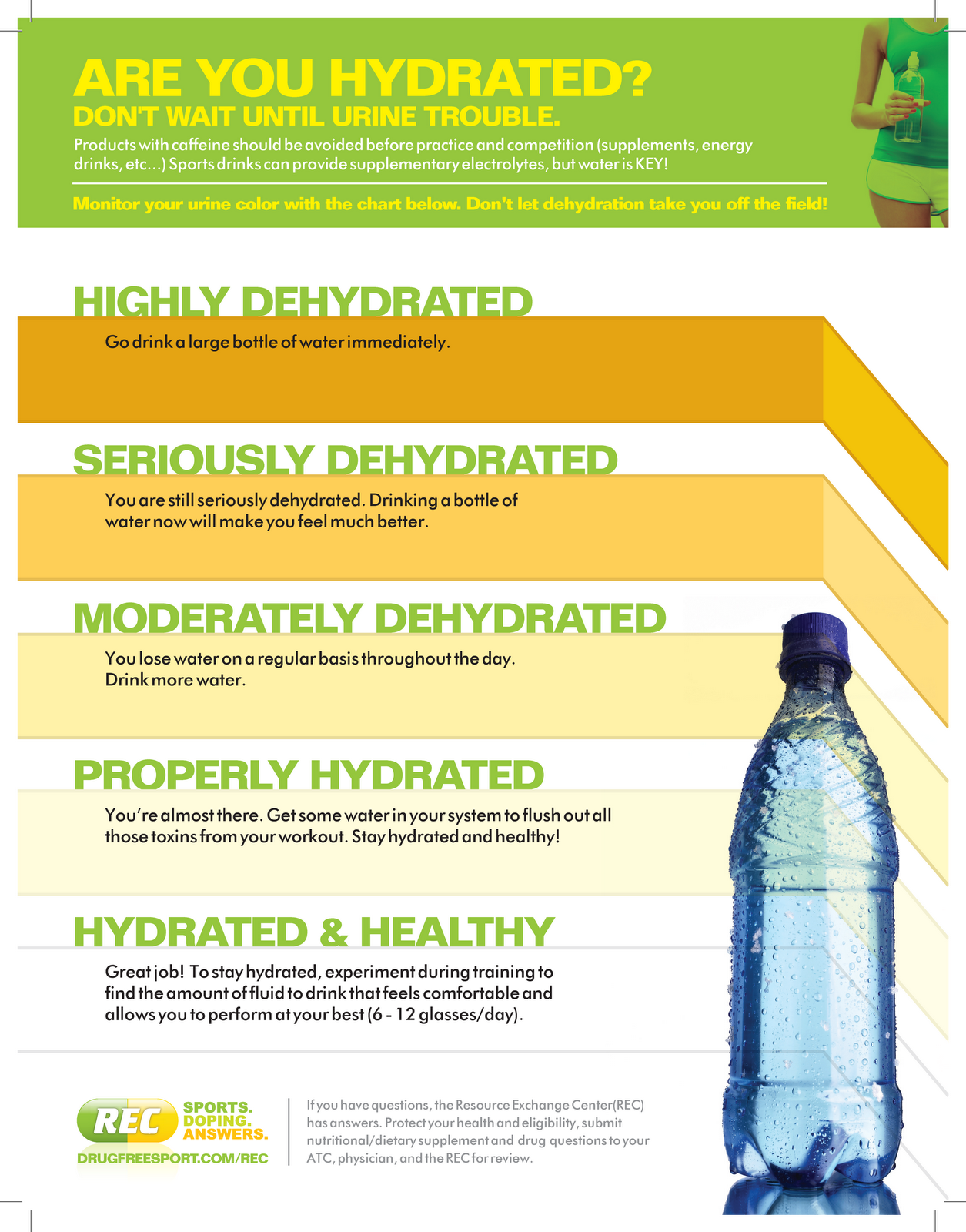 How Hydrated are You? | Advocates for Injured Athletes
