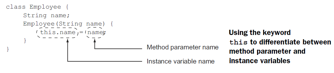 this keyword in Java