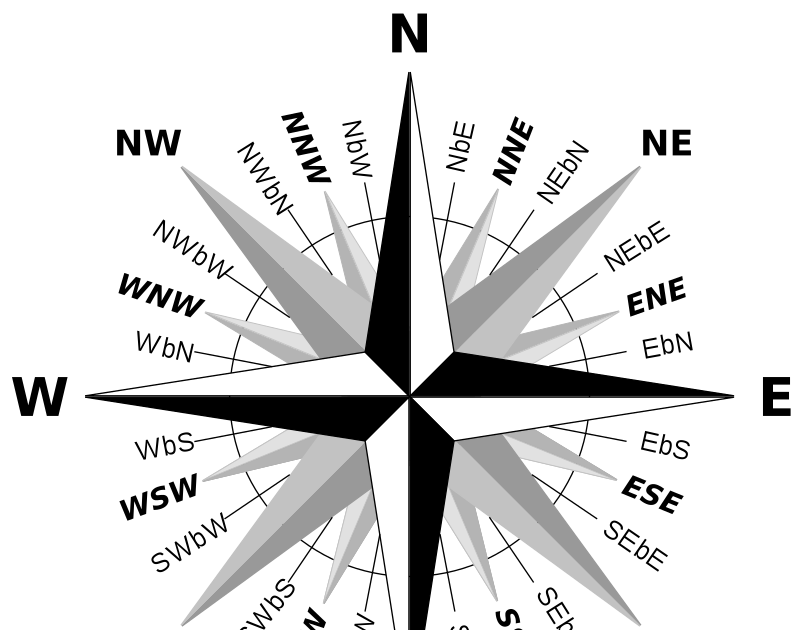 Outdoors Ireland: The 32 Point Compass Rose