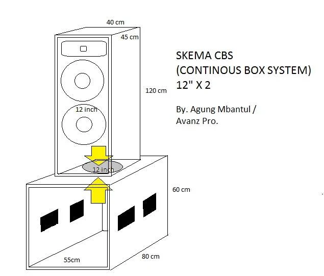 skeama box cbs 12 inci