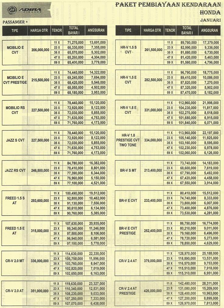 Update Harga Mobil Honda 2016 Dari Adira Finance Honda Nagoya Batam