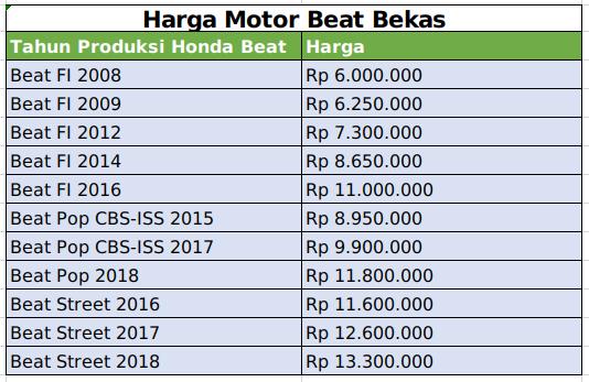 harga terbaru motor beat bekas