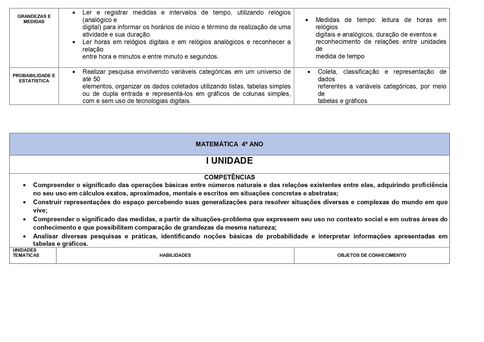 BNCC MATEMÃTICA 1º AO 5º ANOS - 2021 PROPOSTA%2BMATEM%25C3%2581TICA%2B%25281%25C2%25BA%2BAO%2B5%25C2%25BA%2BANO%2529 page 0017