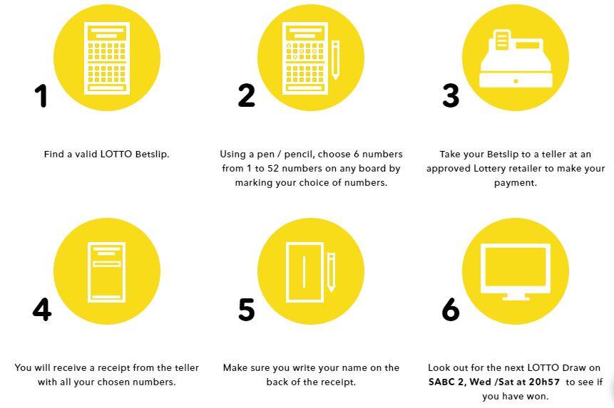 how to play lotto online in south africa, | Image Credit www.nationallottery.co.za