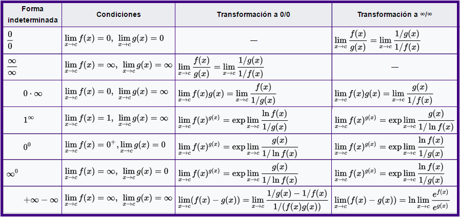 Calculo Diferencial Abril 2021 calculo-diferencial-abril-2021