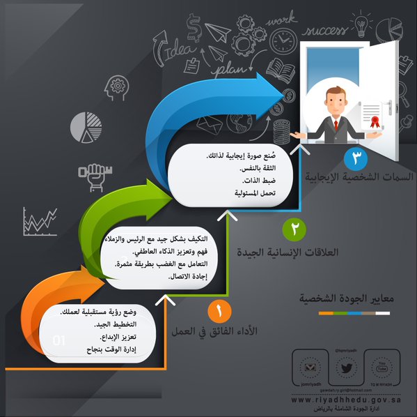 يوم الجوده العالمي