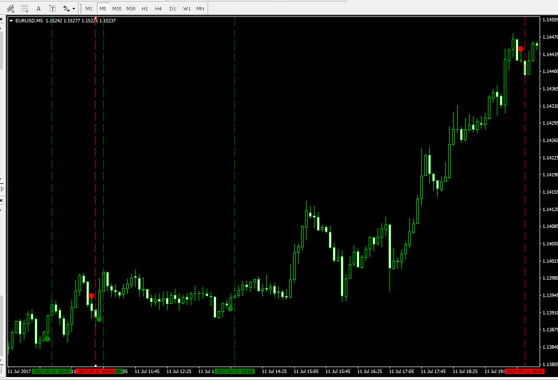 Elite options binary